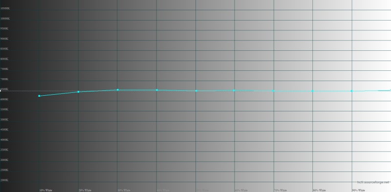 Обзор HONOR MagicPad 2: заботливый планшет с продвинутым искусственным интеллектом