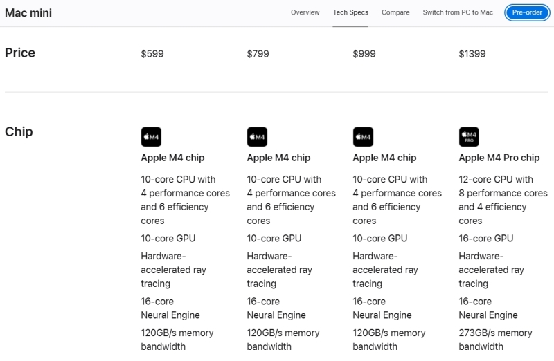 Apple представила совсем маленький настольный компьютер Mac Mini&nbsp;&mdash; новый дизайн и чип M4 или M4 Pro