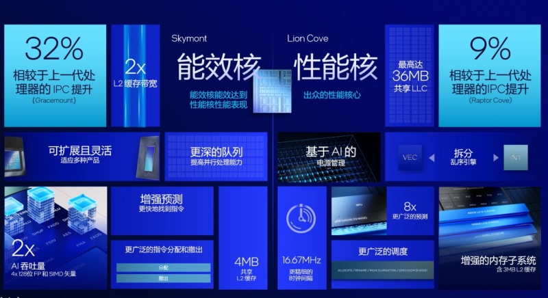 Core Ultra 9 285K будет медленнее Core i9-14900K в играх — в Сеть слили слайды Intel