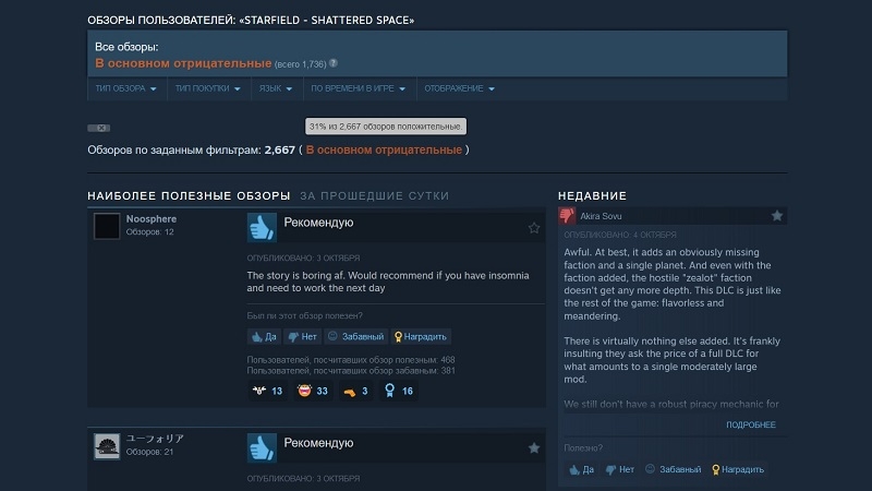 Игроки разгромили дополнение Starfield: Shattered Space в Steam — обзоры уже стали «в основном негативными»