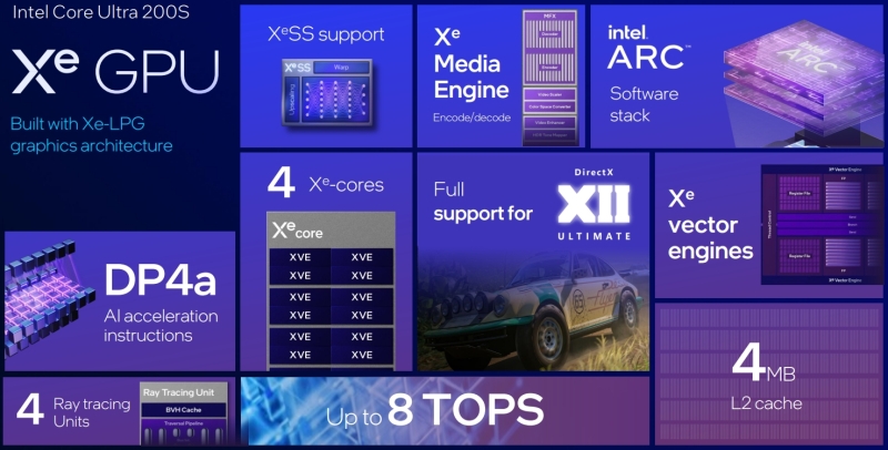 Intel представила настольные процессоры Core Ultra 200S &mdash; медленнее предшественников, но с новой архитектурой, NPU и сокетом LGA 1851