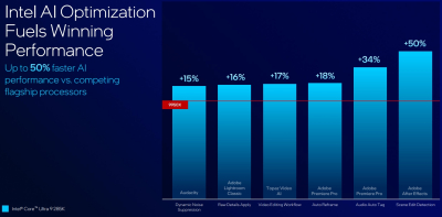 Intel представила настольные процессоры Core Ultra 200S &mdash; медленнее предшественников, но с новой архитектурой, NPU и сокетом LGA 1851