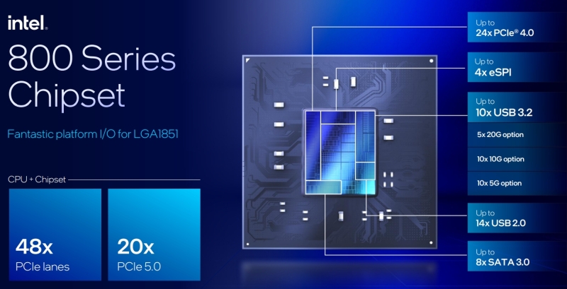 Intel представила настольные процессоры Core Ultra 200S &mdash; медленнее предшественников, но с новой архитектурой, NPU и сокетом LGA 1851