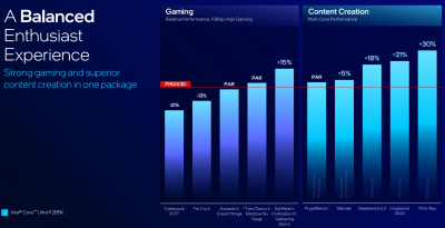 Intel представила настольные процессоры Core Ultra 200S &mdash; медленнее предшественников, но с новой архитектурой, NPU и сокетом LGA 1851