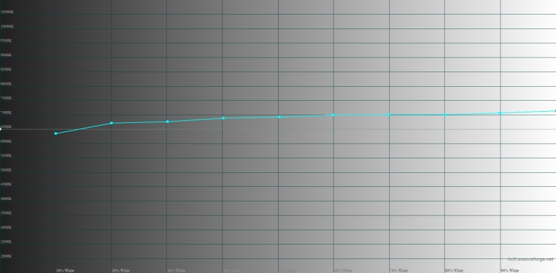 Обзор смартфона Xiaomi 14T Pro: в чем-то даже круче флагманов