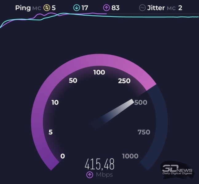 Сервис Ookla SpeedTest заподозрили в шпионаже и хотят заблокировать в России