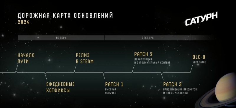 Бесплатная тактическая ролевая игра &laquo;Сатурн&raquo; от российских разработчиков добралась до Steam в улучшенном виде