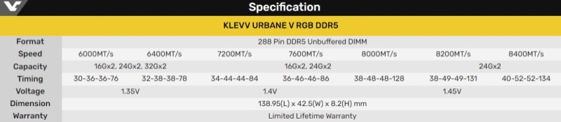Klevv представила комплекты модулей памяти Urbane V RGB DDR5 &mdash; до 64 Гбайт и 8400 МТ/с