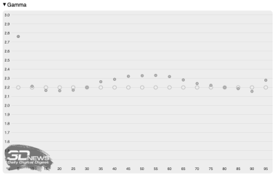Обзор ноутбука ASUS ProArt P16 (H7606WI) с процессором Ryzen AI