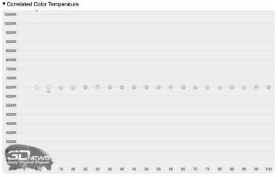 Обзор ноутбука ASUS ProArt P16 (H7606WI) с процессором Ryzen AI