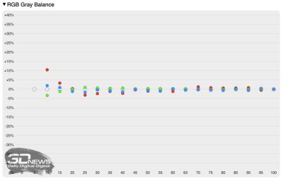 Обзор ноутбука ASUS ProArt P16 (H7606WI) с процессором Ryzen AI