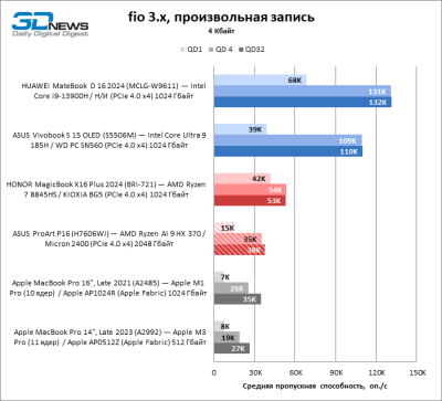 Обзор ноутбука ASUS ProArt P16 (H7606WI) с процессором Ryzen AI