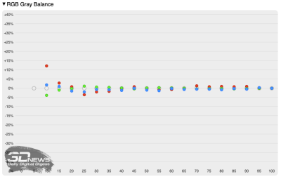 Обзор ноутбука ASUS ProArt P16 (H7606WI) с процессором Ryzen AI