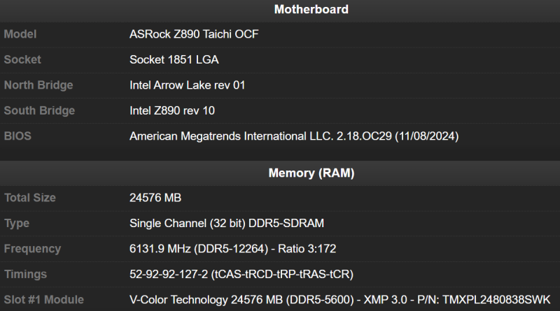 Установлен новый рекорд разгона памяти DDR5&nbsp; &mdash; 12 350 МТ/с на модуле CUDIMM