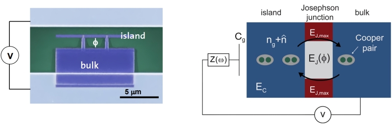 Больше кубитов &mdash; меньше ошибок? Да, но торопиться не надо&hellip;