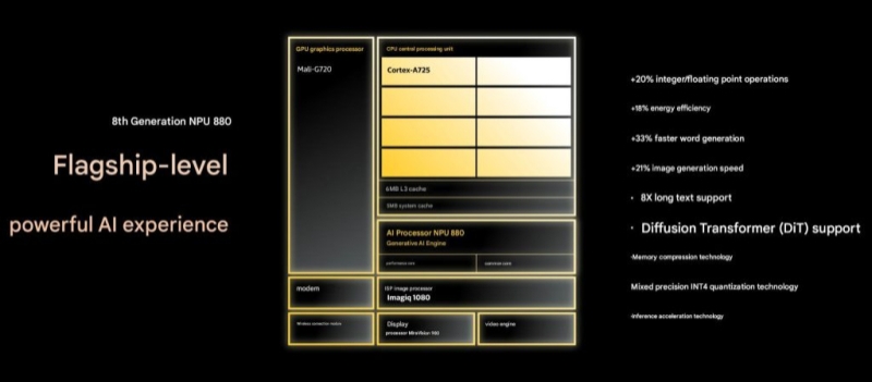 MediaTek представила Dimensity 8400&nbsp;&mdash; первый в мире чип для смартфонов среднего уровня с восемью &laquo;большими&raquo; ядрами