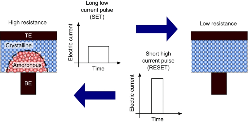 Нейроморфные вычислители &laquo;в металле&raquo;: приземление интеллекта