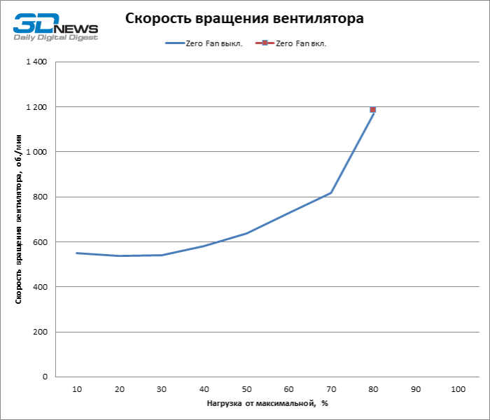 Обзор блока питания 1STPLAYER NGDP ATX 3.1 GOLD 1000W (HA1000-BA4)