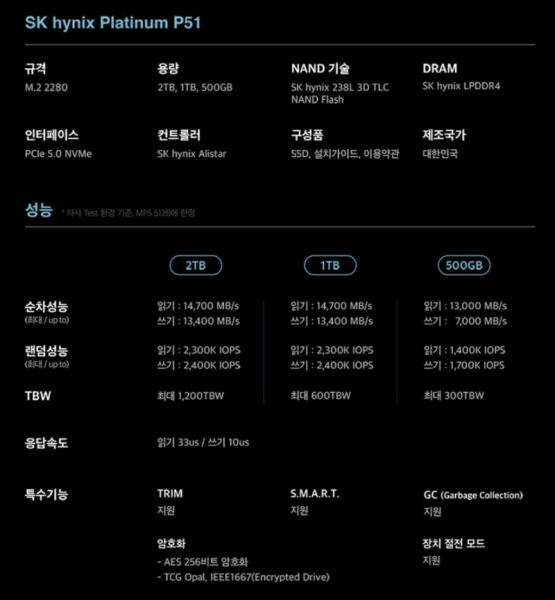 SK hynix выпустила самый быстрый в мире M.2 SSD для ПК &mdash; Platinum P51 со скоростью до 14,7 Гбайт/с