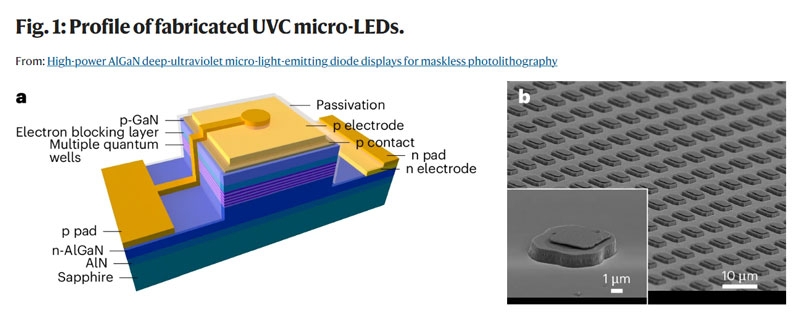 В Китае создали UV-светодиоды для безмасочного производства чипов &mdash; это одна из лучших разработок 2024 года