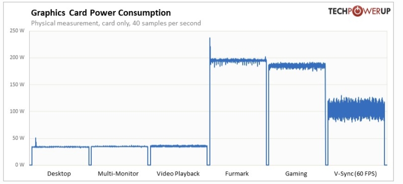 Вышли обзоры Intel Arc B580 &mdash; лучшая видеокарта за свои деньги