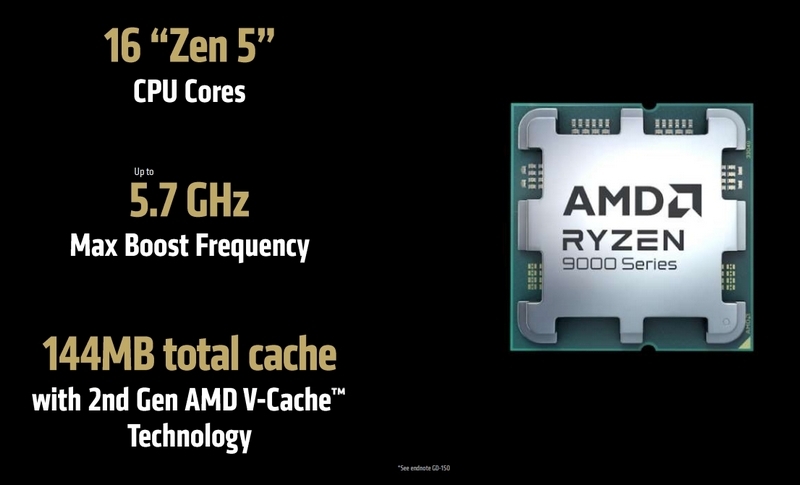AMD представила лучший в мире процессор для геймеров и творцов — Ryzen 9 9950X3D