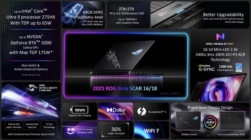Asus представила мощные игровые ноутбуки ROG Strix Scar 16 и 18 с GeForce RTX 5090 и Intel Arrow Lake-HX