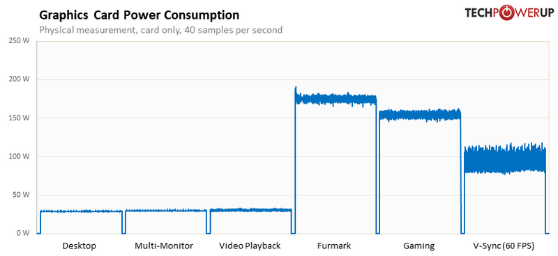 &laquo;Достойная производительность, не лучшая стоимость&raquo;: вышли обзоры Intel Arc B570