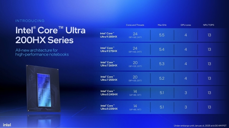 Intel представила мобильные процессоры Core Ultra 200HX для самых мощных ноутбуков &mdash; до 24 ядер и 5,5 ГГц