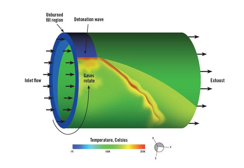 Китайский гиперзвуковой беспилотник с детонационным двигателем взлетит уже в 2026 году &mdash; на год раньше планов