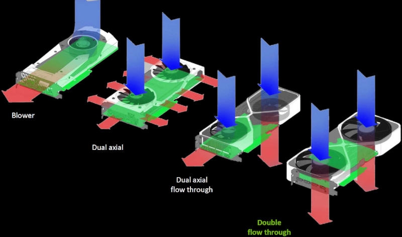 Nvidia показала нелепую видеокарту с гигантским кулером и вертикальной платой&nbsp;&mdash; она не раз мелькала в утечках