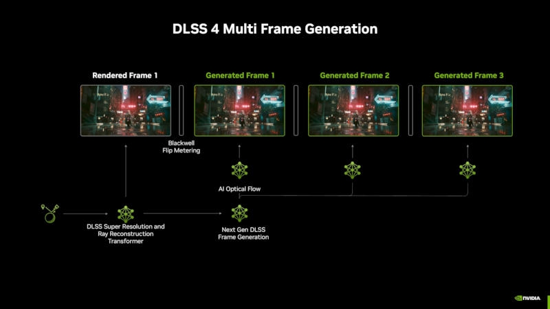 Nvidia представила технологию DLSS 4, которая позволит играть в 4K c&nbsp;240 FPS с качественной картинкой