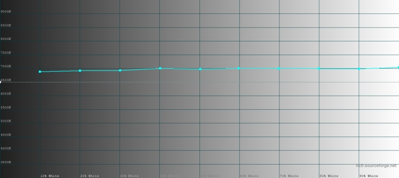 Обзор смартфона OPPO Find X8: очень удобный флагман