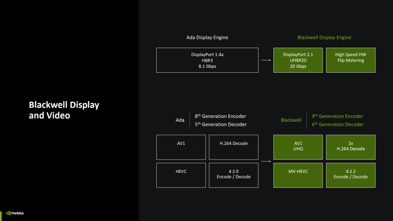 Обзор видеокарты NVIDIA GeForce RTX 5080 и архитектуры Blackwell