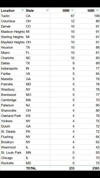 Острый дефицит GeForce RTX 5080 и RTX 5090 обернулся беспорядками&nbsp;в Японии