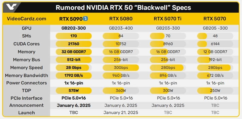 Появилось первое изображение GeForce RTX 5090 &mdash; у карты 32 Гбайт видеопамяти и большущий кулер