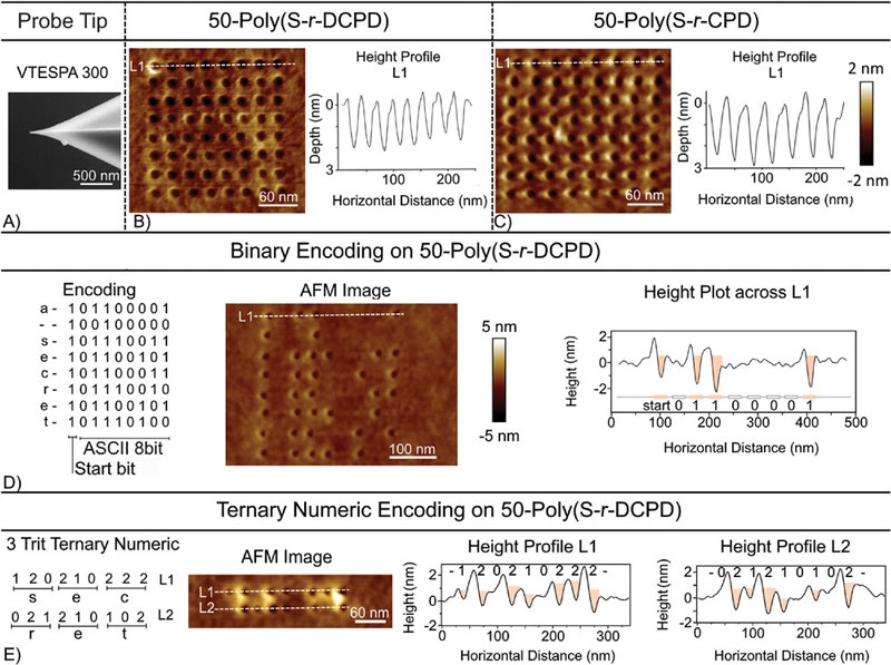 В Австралии изобрели 3D-перфокарту &mdash; она позволяет хранить в четыре раза больше данных