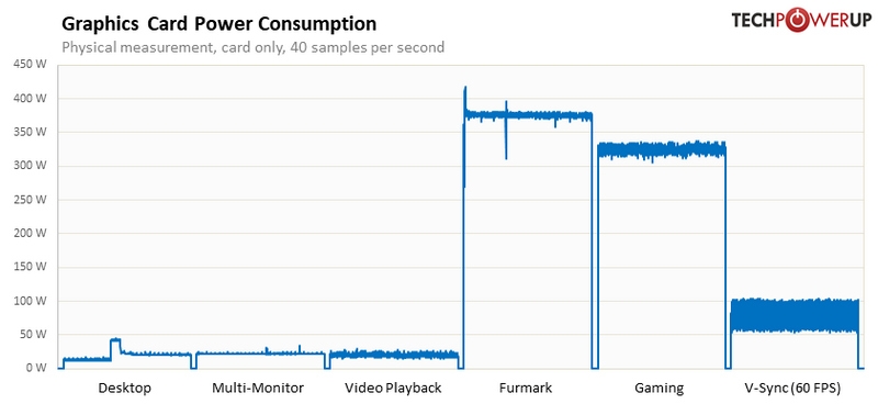 Вышли обзоры GeForce RTX 5080 — жалкий апгрейд по сравнению с GeForce RTX 4080