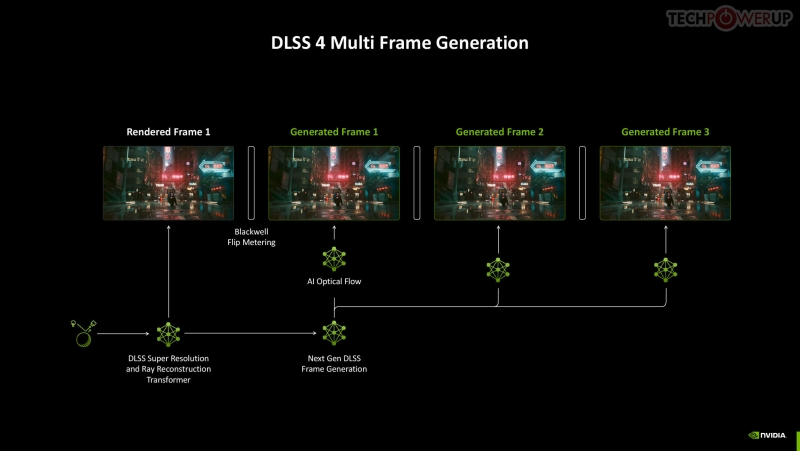 Вышли обзоры GeForce RTX 5090&nbsp;&mdash; наконец-то высокий FPS в 4K, но придётся раскошелиться