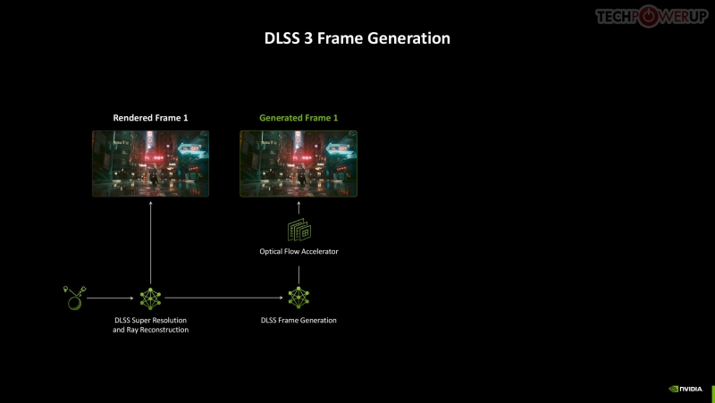 Вышли обзоры GeForce RTX 5090&nbsp;&mdash; наконец-то высокий FPS в 4K, но придётся раскошелиться