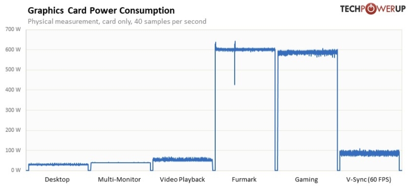 Вышли обзоры GeForce RTX 5090&nbsp;&mdash; наконец-то высокий FPS в 4K, но придётся раскошелиться