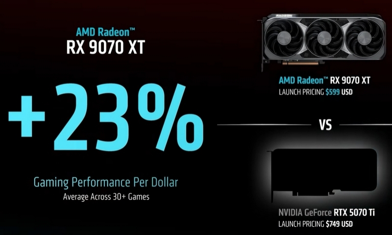 AMD представила видеокарты нового поколения Radeon RX 9070 и RX 9070 XT по цене от $549