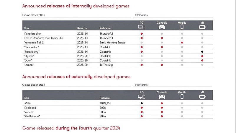 Издатель ретрофутуристического боевика Replaced &laquo;перенёс&raquo; игру на 2026 год, но не всё так просто
