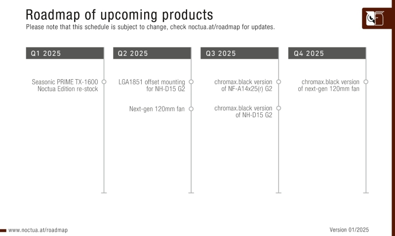 Noctua отложила запуски новых вентиляторов и кулеров&nbsp;&mdash; некоторые придётся ждать до следующего года
