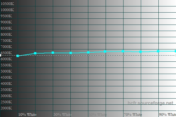 Обзор планшета HUAWEI MatePad Pro 13.2&rdquo; (2025): попытка заменить ноутбук, часть вторая