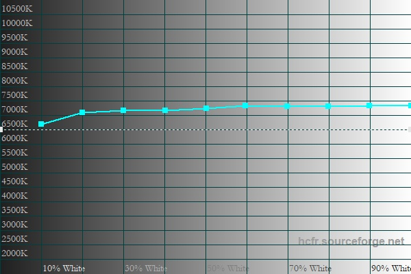 Обзор планшета HUAWEI MatePad Pro 13.2&rdquo; (2025): попытка заменить ноутбук, часть вторая
