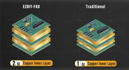 Производители начали приделывать к кабелям 12V-2&times;6 кулеры, чтобы те не плавились