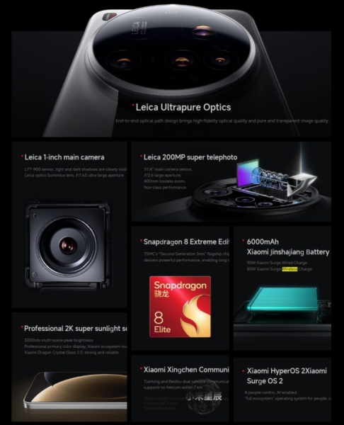 Xiaomi представила лучший камерофон &mdash; флагманский Xiaomi 15 Ultra по цене от $900
