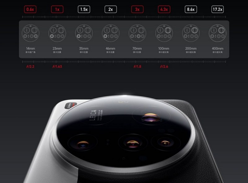 Xiaomi представила лучший камерофон &mdash; флагманский Xiaomi 15 Ultra по цене от $900