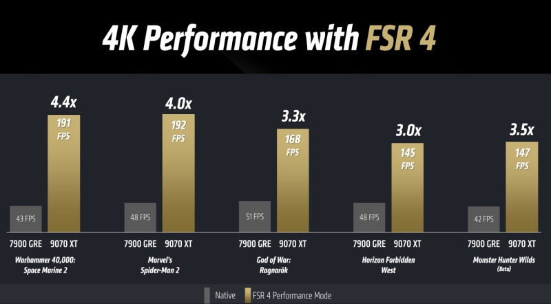 AMD выпустила драйвер с поддержкой Radeon RX 9070/RX 9070 XT, FSR 4 и генератором кадров AFMF 2.1